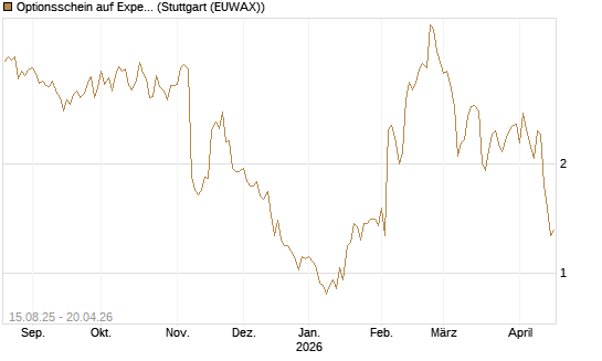 Optionsschein auf Expedia Group [Goldman Sachs Bank Europe SE] Chart
