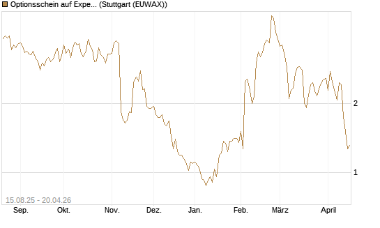 Optionsschein auf Expedia Group [Goldman Sachs Bank Europe SE] Chart