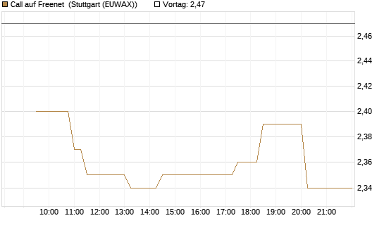 Call auf Freenet [Morgan Stanley & Co. Int. plc] Chart