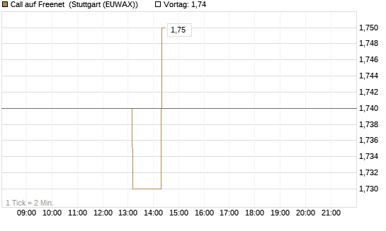 Call auf Freenet [Morgan Stanley & Co. Int. plc] Chart