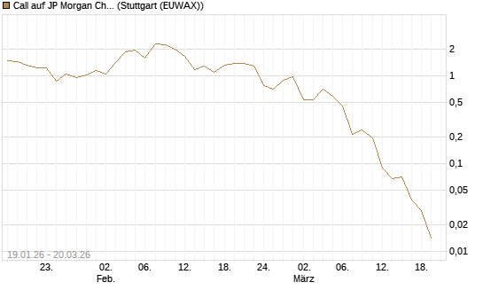 Call auf JP Morgan Chase [Vontobel] Chart