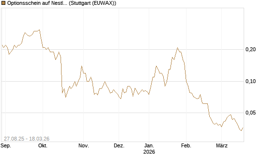 Optionsschein auf Nestle [Goldman Sachs Bank Europe SE] Chart