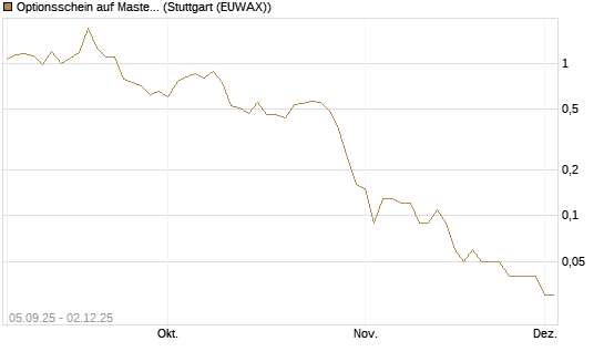 Optionsschein auf Mastercard [Goldman Sachs Bank Europe SE] Chart
