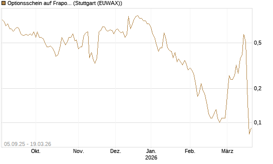 Optionsschein auf Fraport [Goldman Sachs Bank Europe SE] Chart
