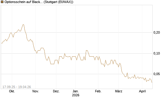Optionsschein auf BlackRock Inc [Goldman Sachs Bank Europe SE] Chart
