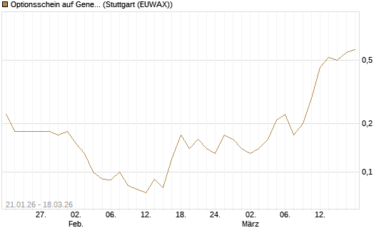 Optionsschein auf General Mills [Goldman Sachs Bank Europe SE] Chart