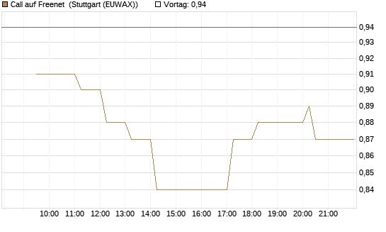 Call auf Freenet [Morgan Stanley & Co. Int. plc] Chart