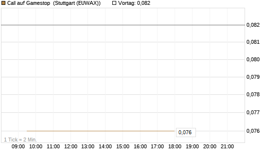 Call auf Gamestop [Vontobel] Chart