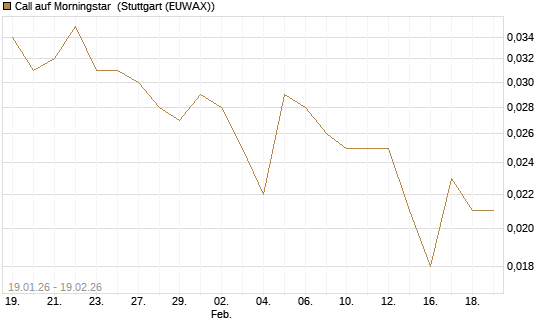 Call auf Morningstar [Morgan Stanley & Co. Int. plc] Chart