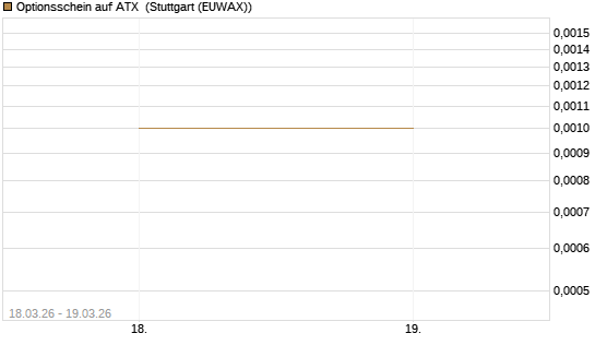 Optionsschein auf ATX [Raiffeisen Bank Int. AG] Chart