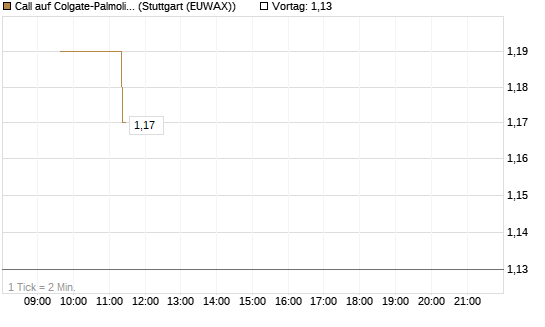 Call auf Colgate-Palmolive [Morgan Stanley & Co. Int. plc] Chart