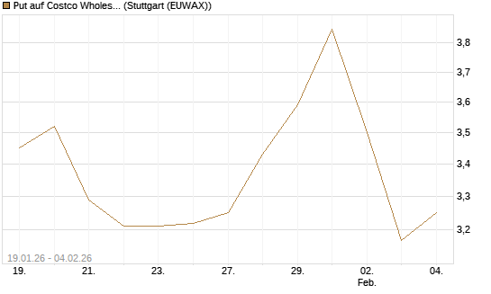 Put auf Costco Wholesale [Morgan Stanley & Co. Int. plc] Chart