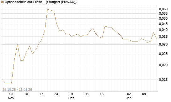 Optionsschein auf Fresenius Medical Care [Goldman Sachs Bank Europe SE] Chart