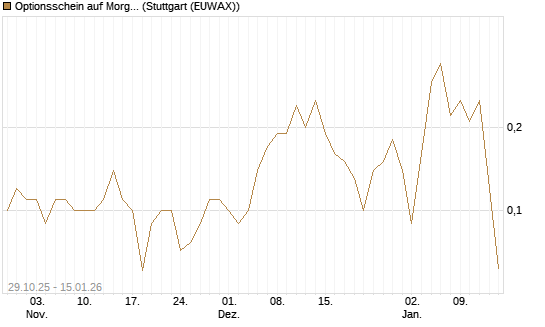 Optionsschein auf Morgan Stanley [Goldman Sachs Bank Europe SE] Chart