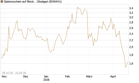 Optionsschein auf Block [Goldman Sachs Bank Europe SE] Chart