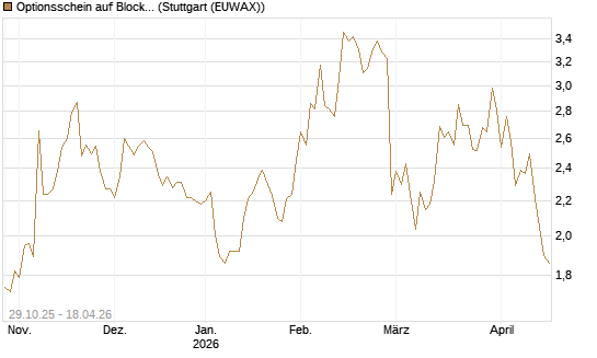 Optionsschein auf Block [Goldman Sachs Bank Europe SE] Chart