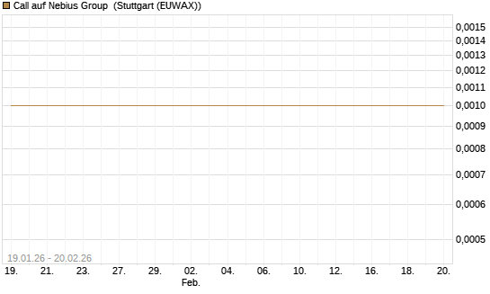 Call auf Nebius Group [Vontobel] Chart