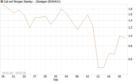Call auf Morgan Stanley [J.P. Morgan Structured Products B.V.] Chart