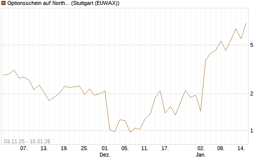 Optionsschein auf Northrop Grumman [Goldman Sachs Bank Europe SE] Chart