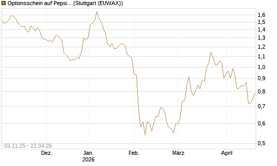 Optionsschein auf PepsiCo [Goldman Sachs Bank Europe SE] Chart