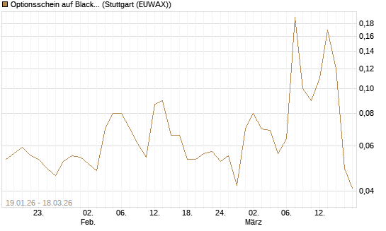 Optionsschein auf BlackRock Inc [Goldman Sachs Bank Europe SE] Chart