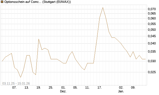 Optionsschein auf Comcast [Goldman Sachs Bank Europe SE] Chart