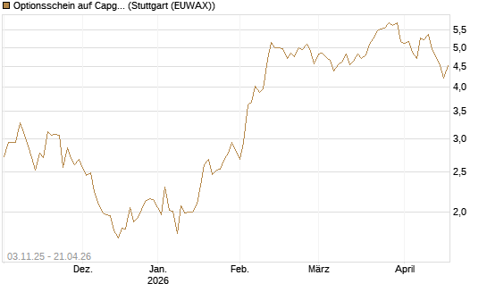 Optionsschein auf Capgemini [Goldman Sachs Bank Europe SE] Chart