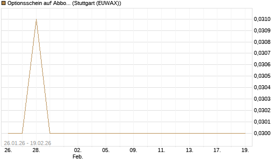 Optionsschein auf Abbott Laboratories [Goldman Sachs Bank Europe SE] Chart