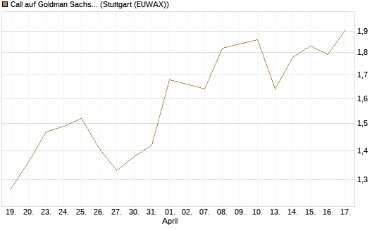 Call auf Goldman Sachs [UBS AG (London)] Chart