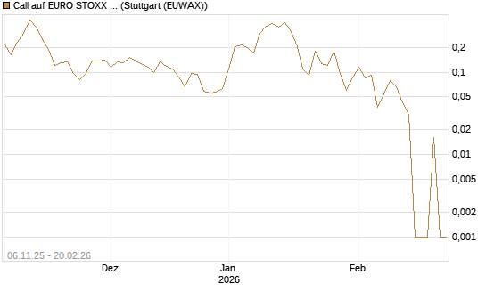 Call auf EURO STOXX 50 [Vontobel] Chart