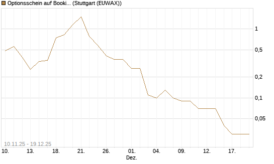 Optionsschein auf Booking Holdings [Goldman Sachs Bank Europe SE] Chart