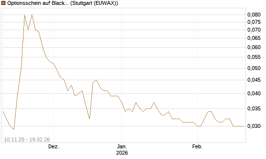 Optionsschein auf BlackRock Inc [Goldman Sachs Bank Europe SE] Chart