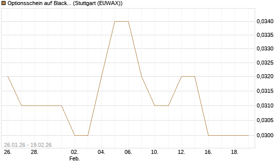 Optionsschein auf BlackRock Inc [Goldman Sachs Bank Europe SE] Chart