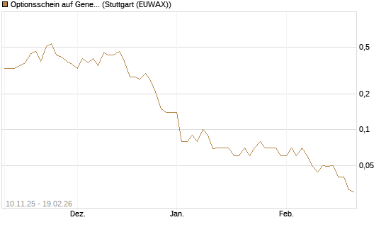 Optionsschein auf General Aerospace Co [Goldman Sachs Bank Europe SE] Chart