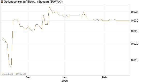 Optionsschein auf BlackRock Inc [Goldman Sachs Bank Europe SE] Chart