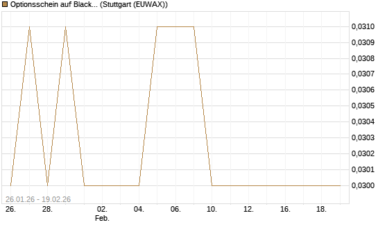 Optionsschein auf BlackRock Inc [Goldman Sachs Bank Europe SE] Chart