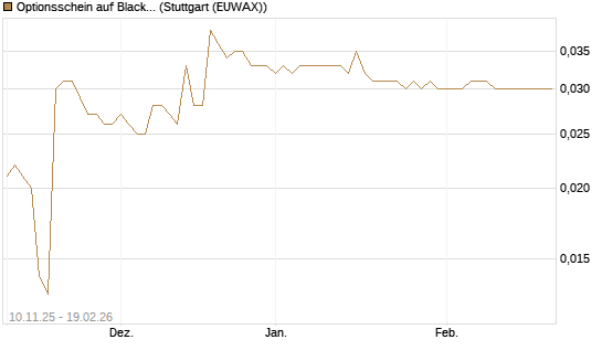 Optionsschein auf BlackRock Inc [Goldman Sachs Bank Europe SE] Chart