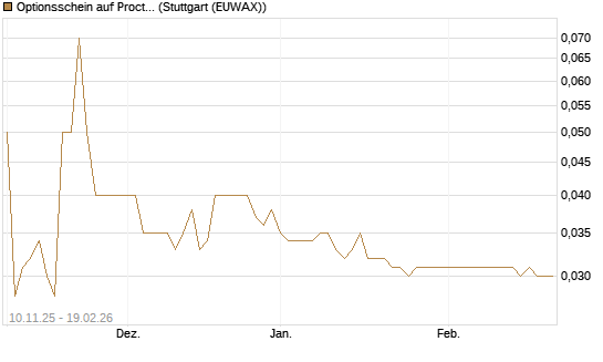 Optionsschein auf Procter & Gamble [Goldman Sachs Bank Europe SE] Chart