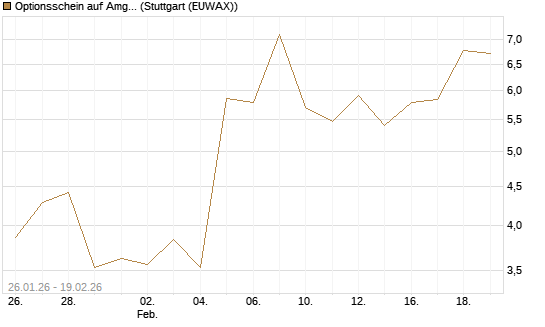 Optionsschein auf Amgen [Goldman Sachs Bank Europe SE] Chart