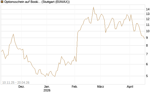 Optionsschein auf Booking Holdings [Goldman Sachs Bank Europe SE] Chart