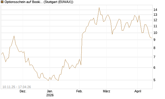 Optionsschein auf Booking Holdings [Goldman Sachs Bank Europe SE] Chart