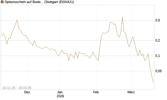 Optionsschein auf Booking Holdings [Goldman Sachs Bank Europe SE] Chart
