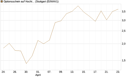 Optionsschein auf Hochtief [Goldman Sachs Bank Europe SE] Chart