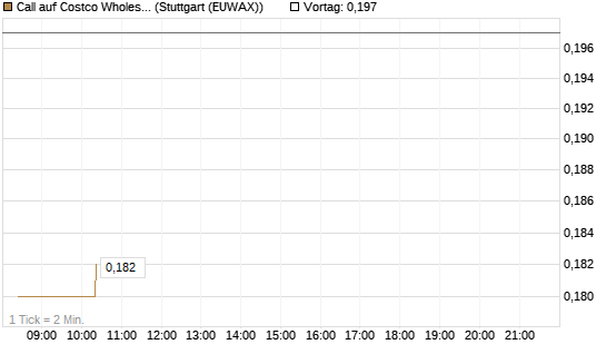 Call auf Costco Wholesale [Morgan Stanley & Co. Int. plc] Chart