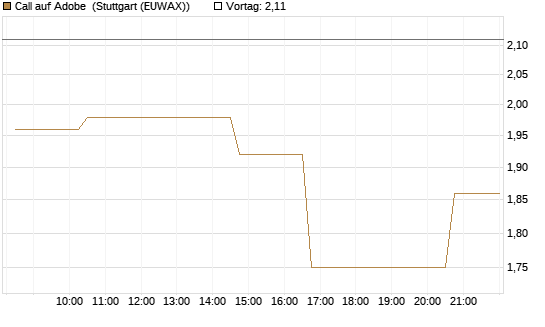 Call auf Adobe [Morgan Stanley & Co. Int. plc] Chart