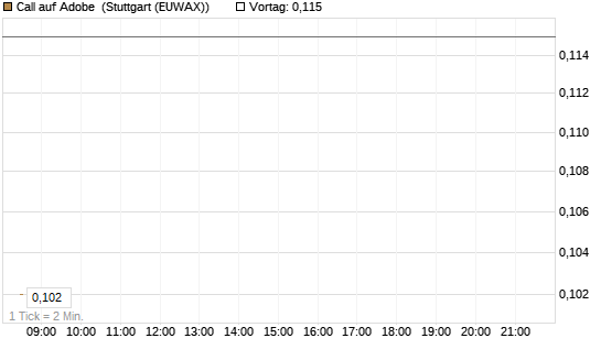 Call auf Adobe [Morgan Stanley & Co. Int. plc] Chart