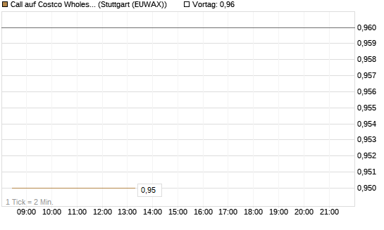 Call auf Costco Wholesale [Morgan Stanley & Co. Int. plc] Chart