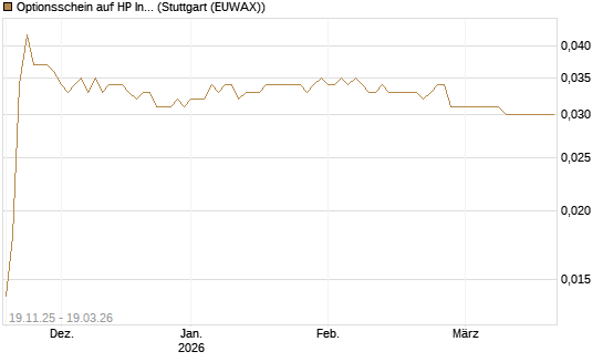 Optionsschein auf HP Inc [Goldman Sachs Bank Europe SE] Chart