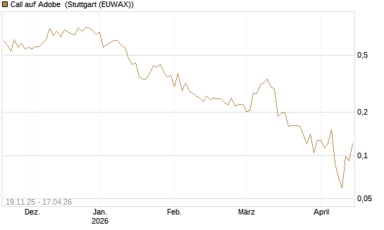 Call auf Adobe [UBS AG (London)] Chart
