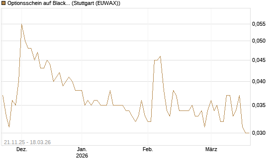 Optionsschein auf BlackRock Inc [Goldman Sachs Bank Europe SE] Chart